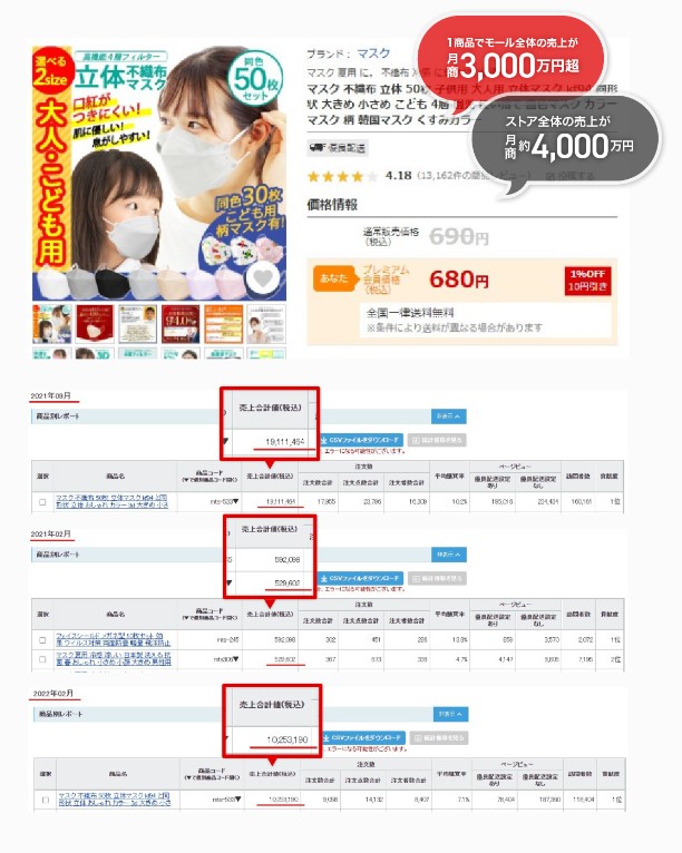 【99％の人が勘違い】ヤフショのSEO対策はキーワードを入れてはいけない！