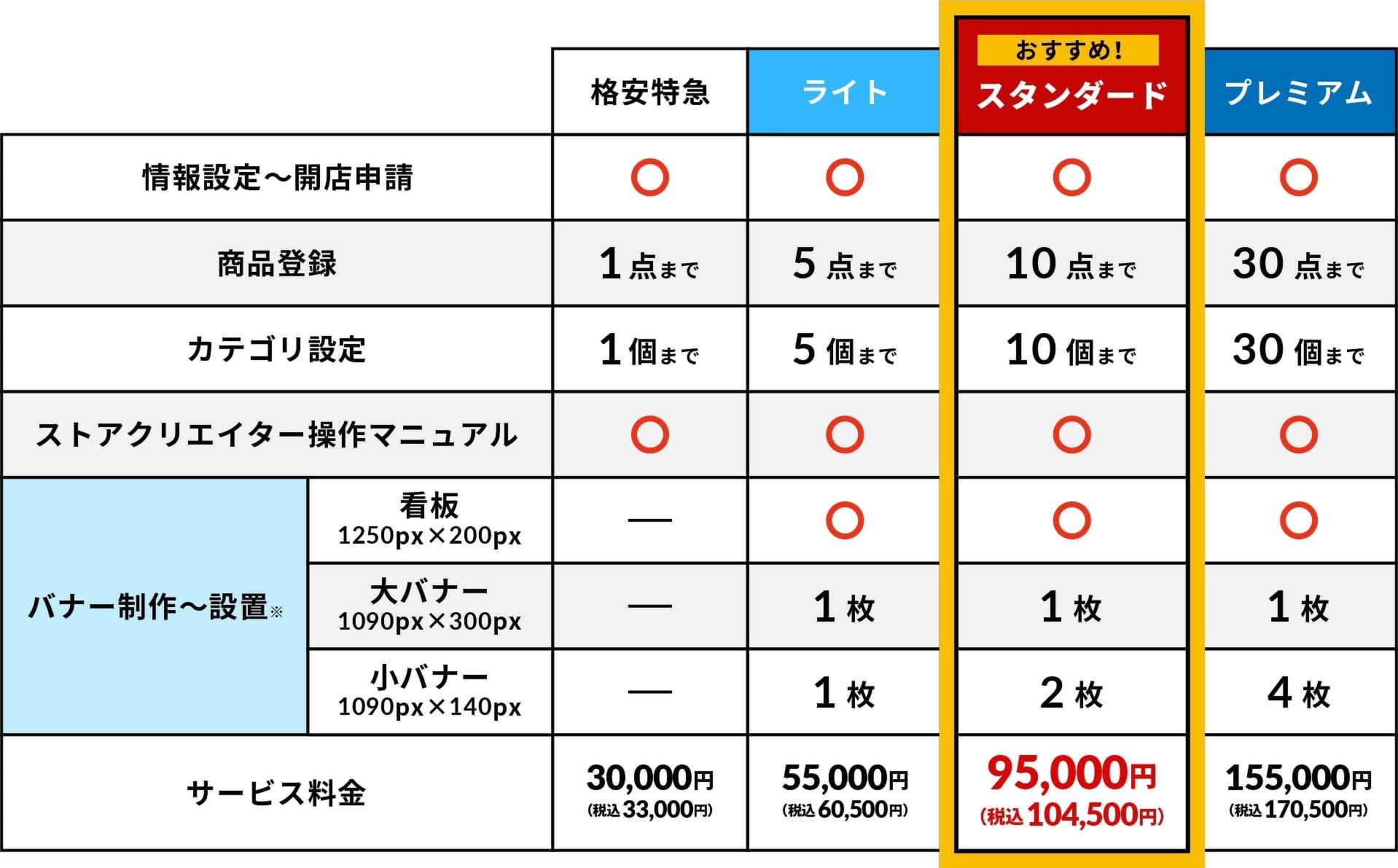 EC-Consulting Japanのサービス料金
