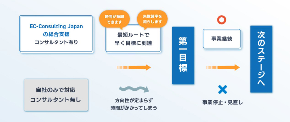 目標までのルート