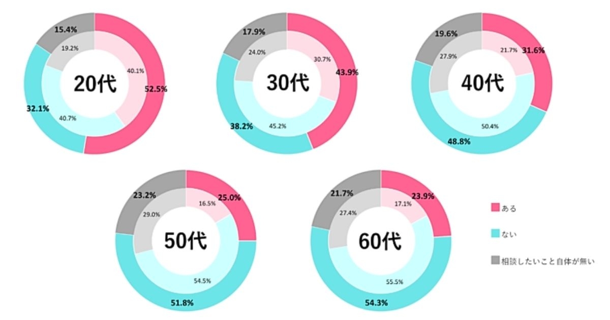 Webチャットに関する意識調査
